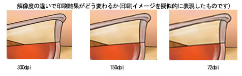 解像度の違い